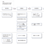 サービスの流れ図